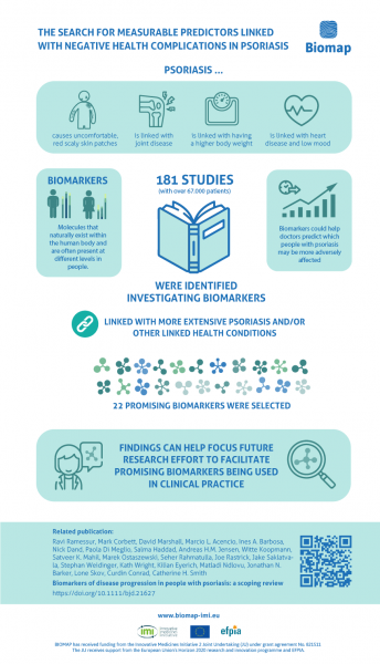 The search for measurable predictors linked with negative health complications in psoriasis The search for measurable predictors linked with negative health complications in psoriasis