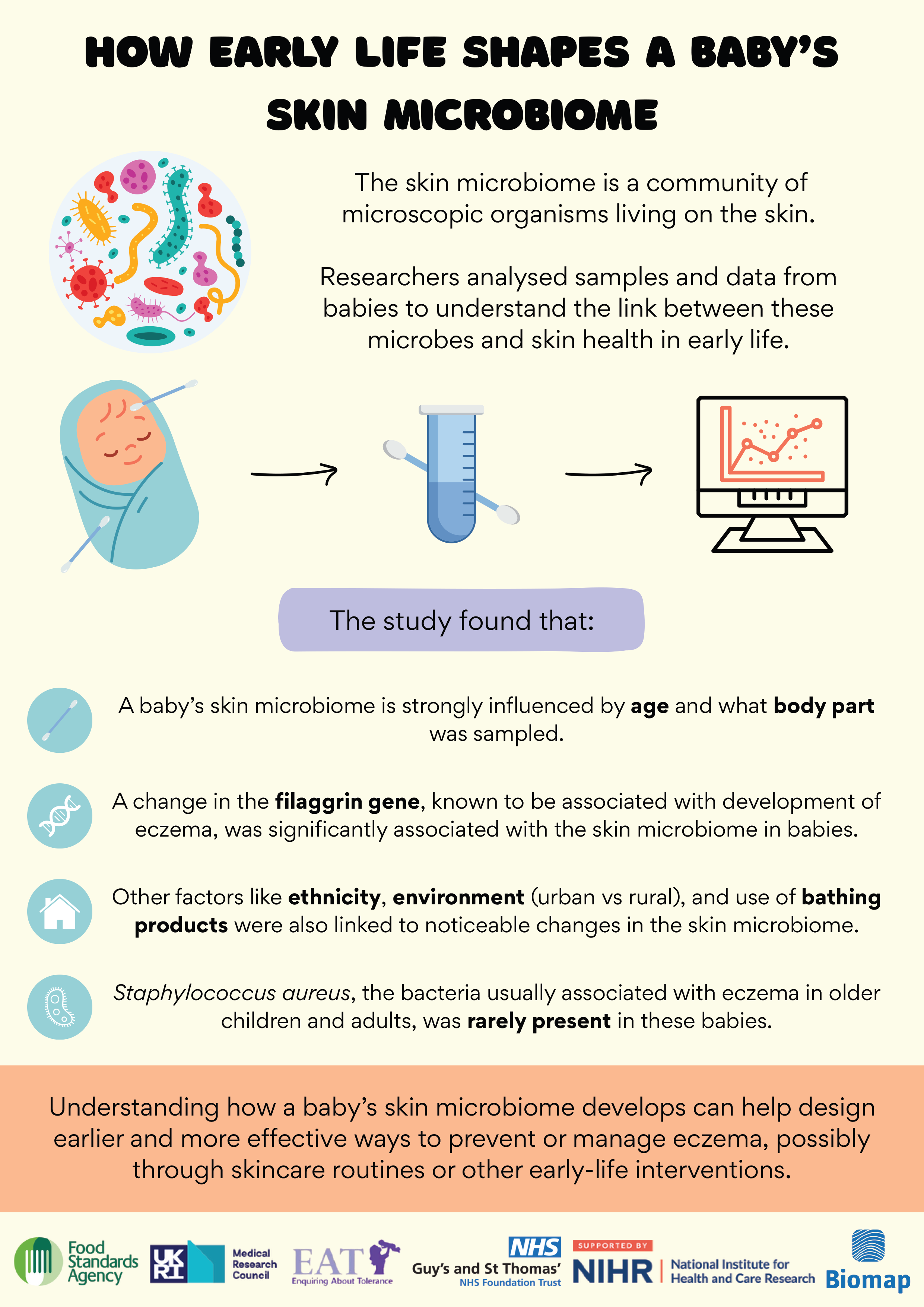 skin-microbiome-infographic