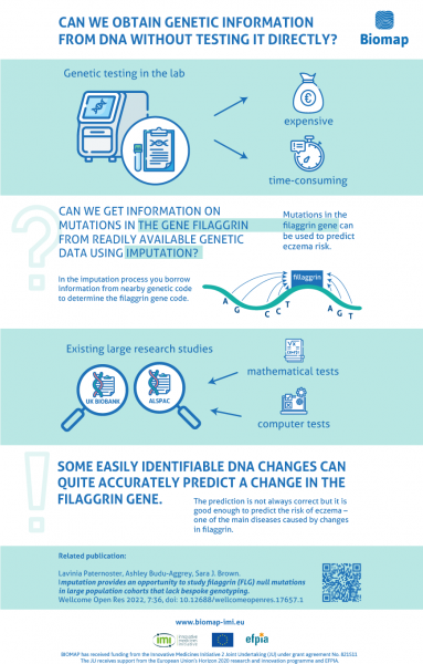 Can we obtain genetic information from DNA without testing it directly?