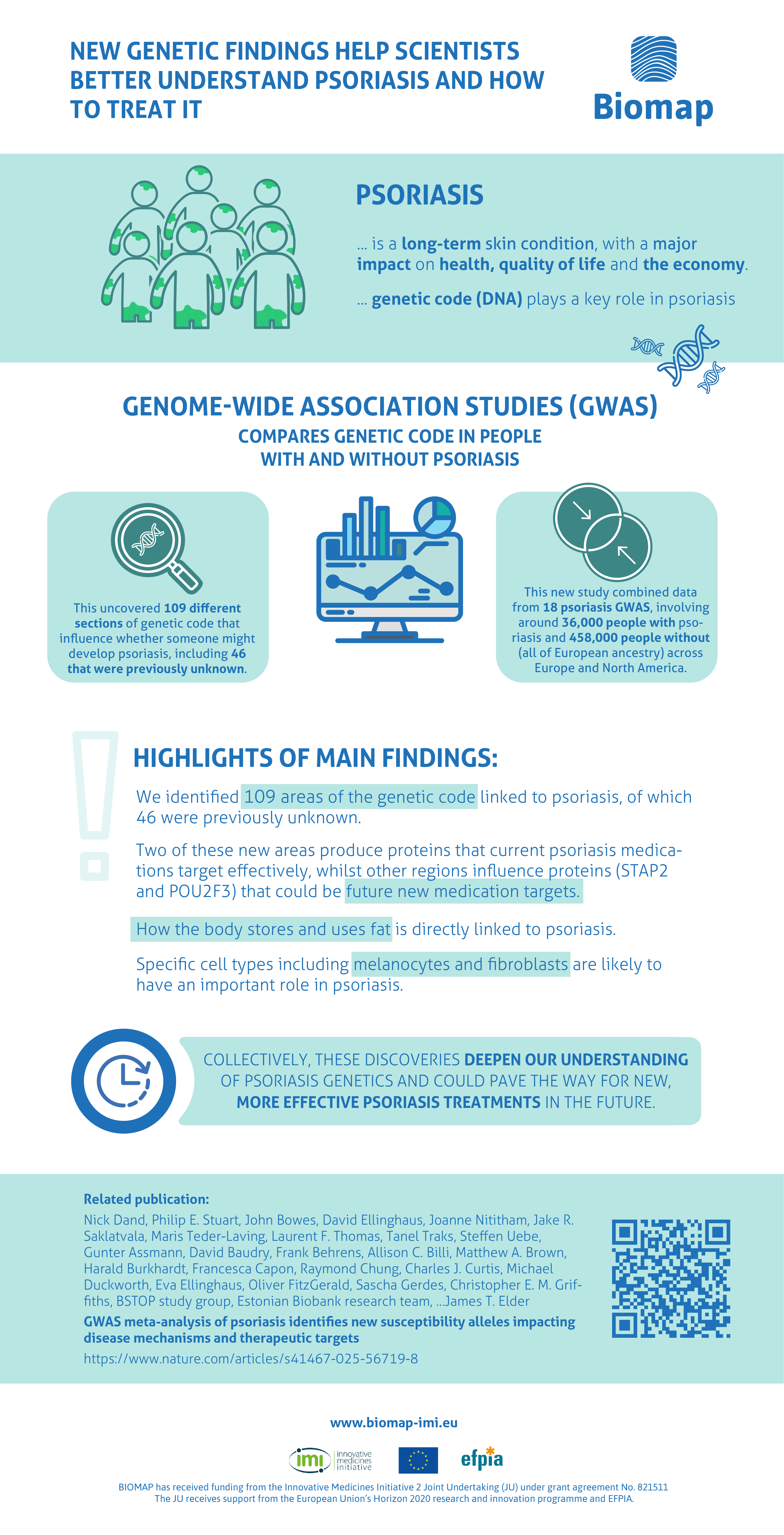 Biomap_Graphical-Abstracts_GWAS Biomap_Graphical-Abstracts_GWAS